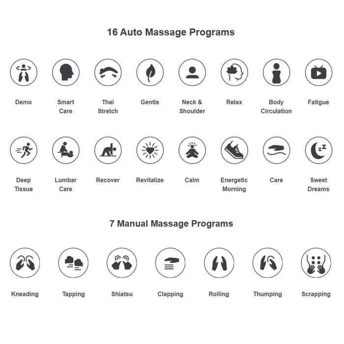 List of massage programs with icons on a white background