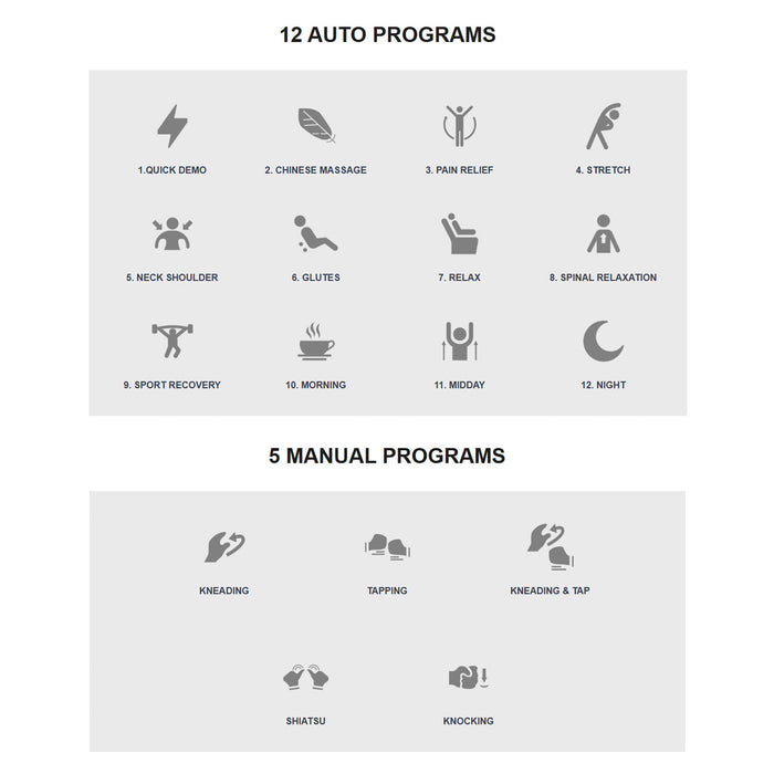 List of massage program icons with labels on a white background